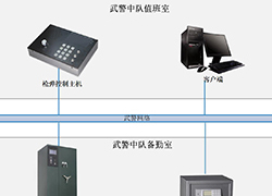 基于光存儲(chǔ)的數(shù)據(jù)長(zhǎng)期安全存儲(chǔ)解決方案